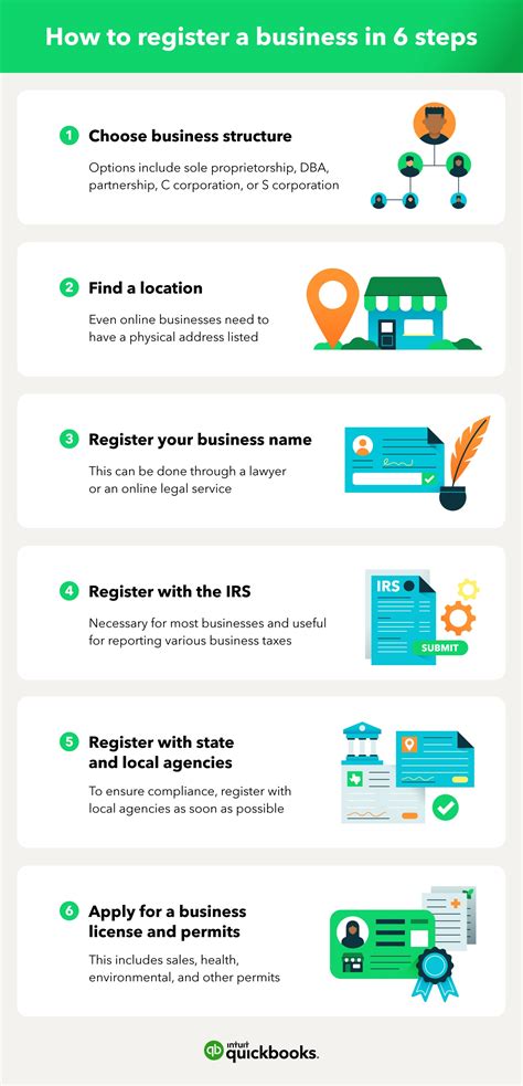 Easy Steps to Register Your Company Name - Uncover the Secrets Here!